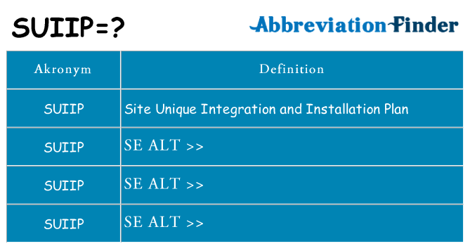 Hvad betyder suiip står for