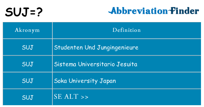 Hvad betyder suj står for