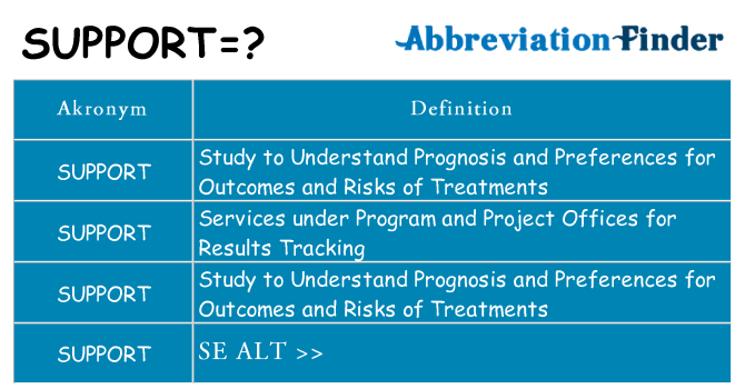 Hvad betyder support står for