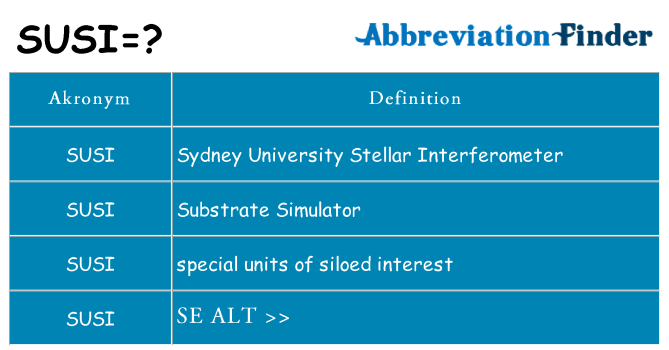 Hvad betyder susi står for