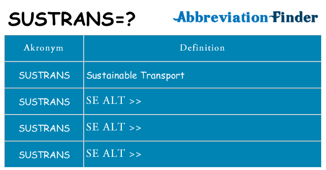 Hvad betyder sustrans står for