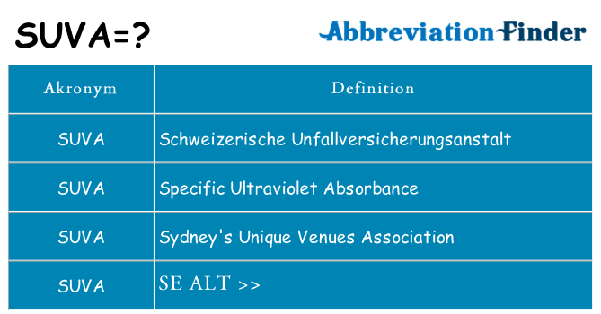 Hvad betyder suva står for