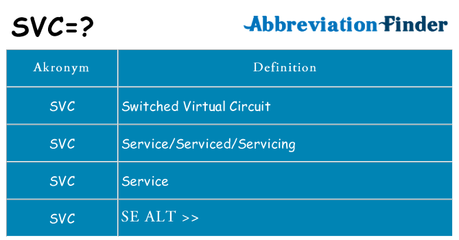 Hvad betyder svc står for