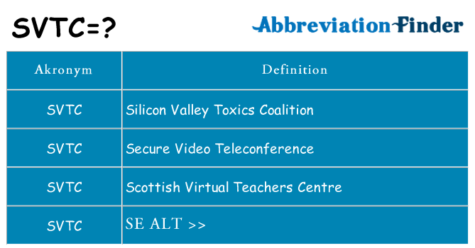 Hvad betyder svtc står for