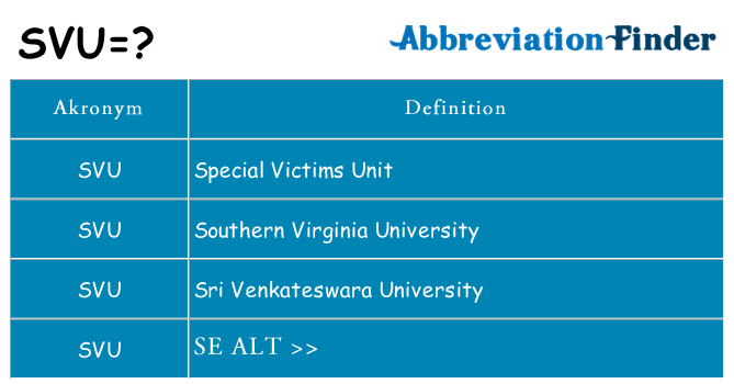 Hvad betyder svu står for