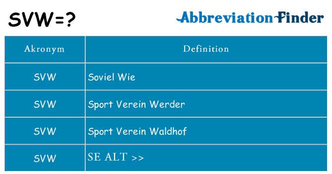 Hvad betyder svw står for