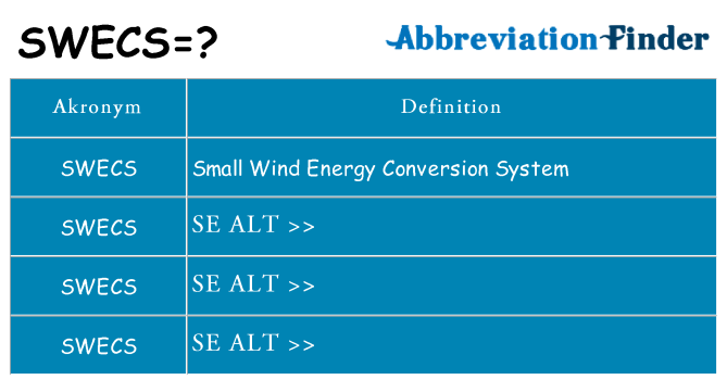 Hvad betyder swecs står for