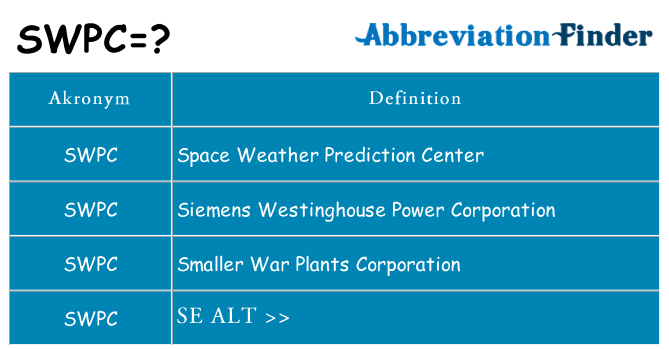 Hvad betyder swpc står for