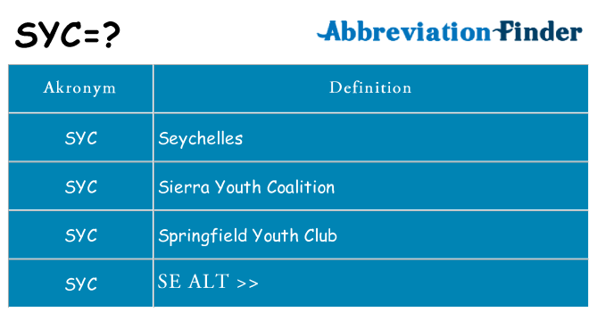 Hvad betyder syc står for