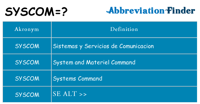 Hvad betyder syscom står for