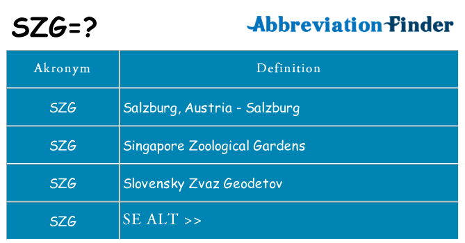 Hvad betyder szg står for