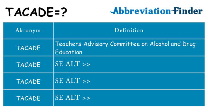 Hvad betyder tacade står for
