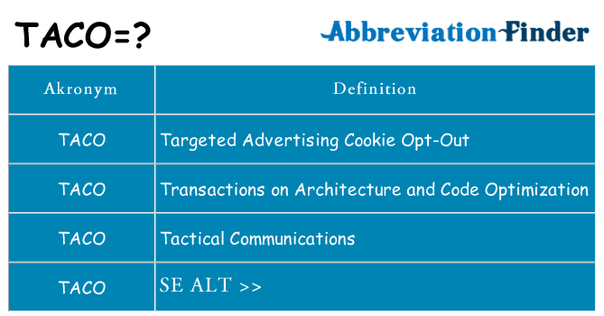 Hvad betyder taco står for
