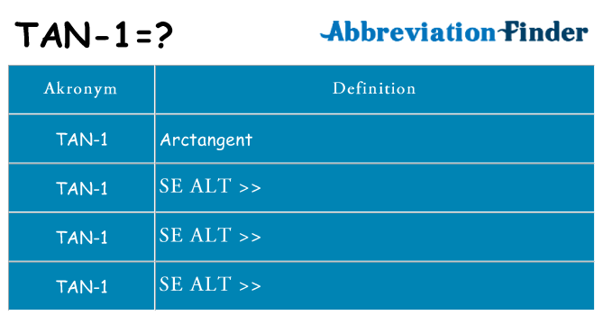Hvad betyder tan-1 står for