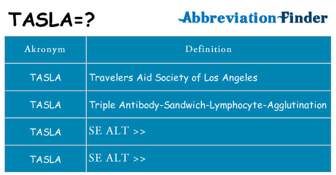 Hvad betyder tasla står for