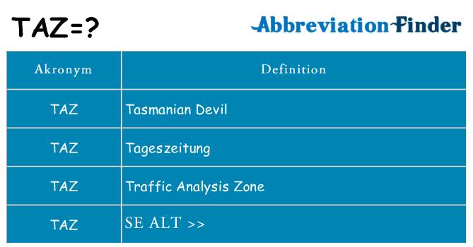 Hvad betyder taz står for