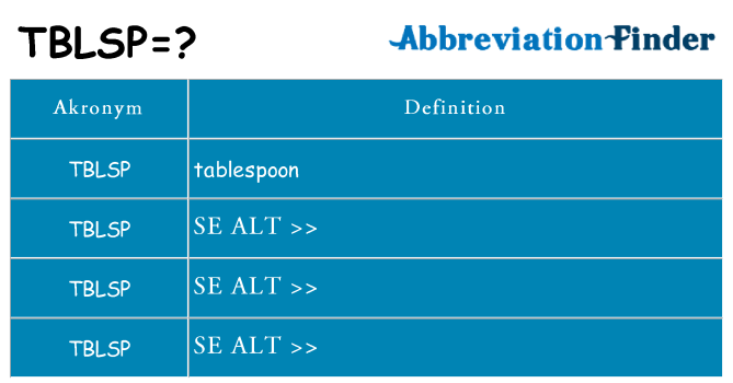 Hvad betyder tblsp står for