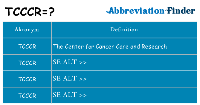 Hvad betyder tcccr står for
