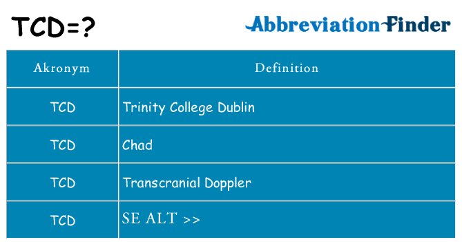Hvad betyder tcd står for