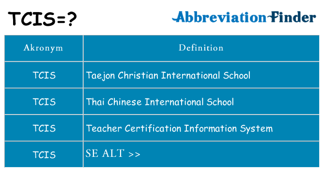 Hvad betyder tcis står for