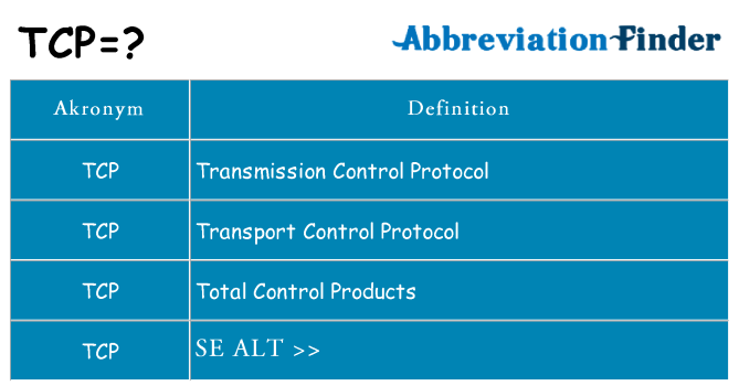 Hvad betyder tcp står for