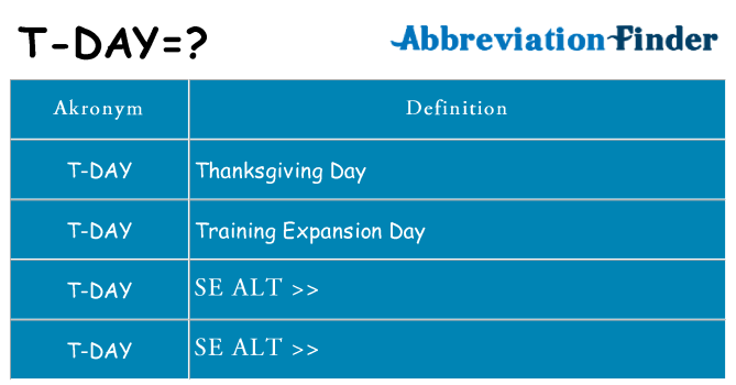 Hvad betyder t-day står for