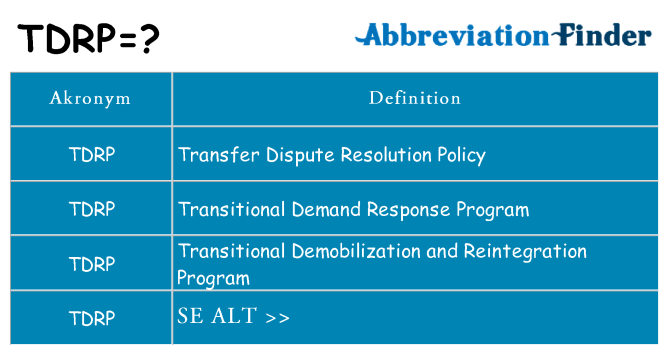Hvad betyder tdrp står for