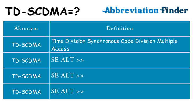 Hvad betyder td-scdma står for