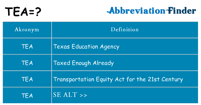 Hvad betyder tea står for