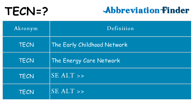 Hvad betyder tecn står for