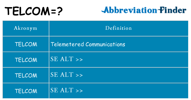 Hvad betyder telcom står for