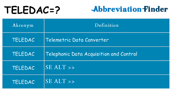 Hvad betyder teledac står for