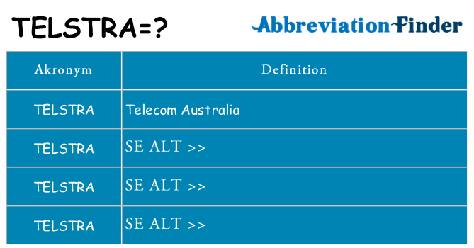 Hvad betyder telstra står for