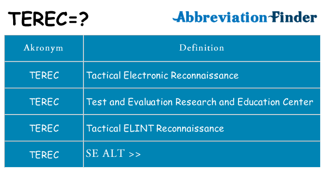 Hvad betyder terec står for
