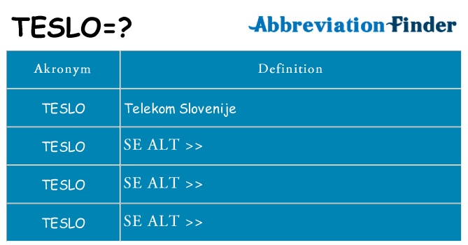 Hvad betyder teslo står for
