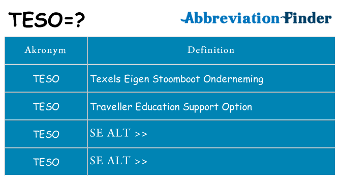 Hvad betyder teso står for