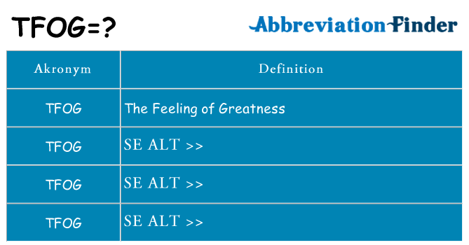 Hvad betyder tfog står for