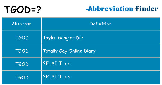 Hvad betyder tgod står for
