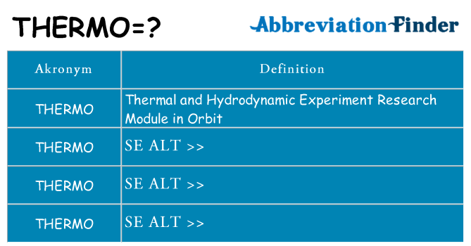 Hvad betyder thermo står for