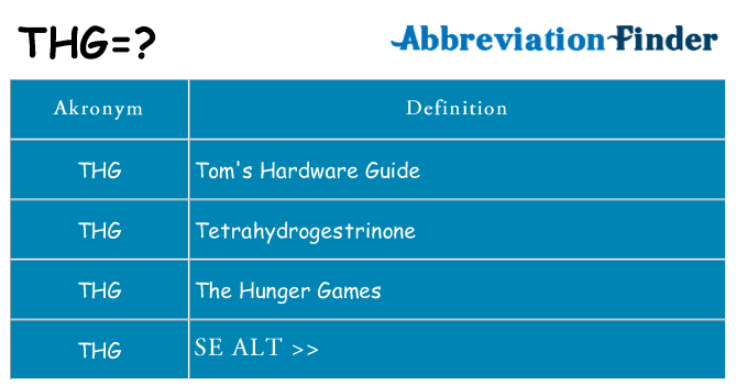 Hvad betyder thg står for