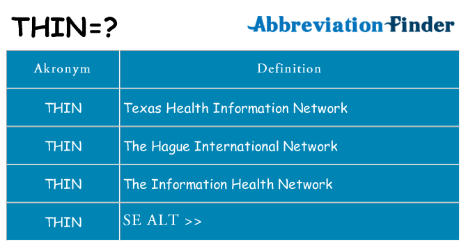 Hvad betyder thin står for