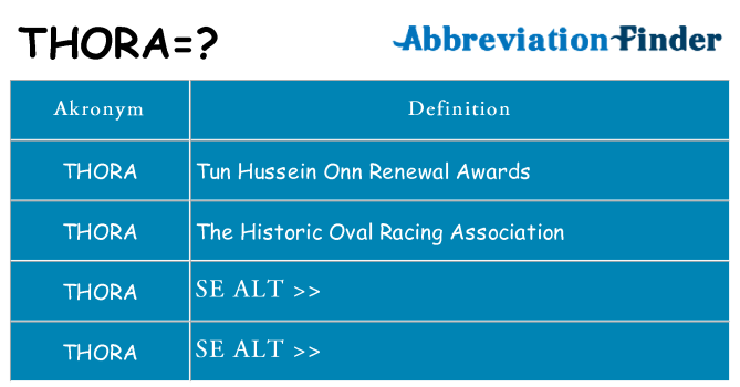 Hvad betyder thora står for