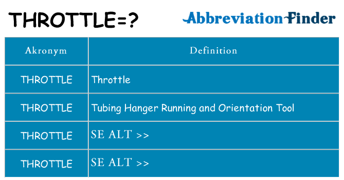 Hvad betyder throttle står for