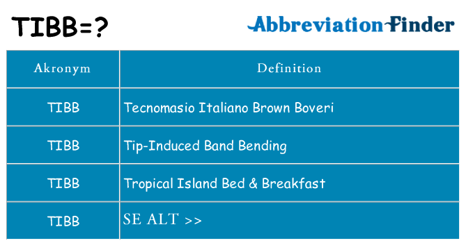 Hvad betyder tibb står for