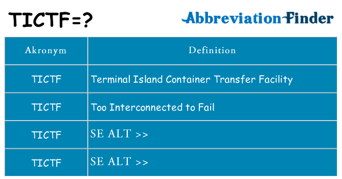 Hvad betyder tictf står for