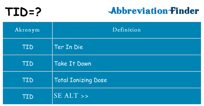 Hvad betyder tid står for