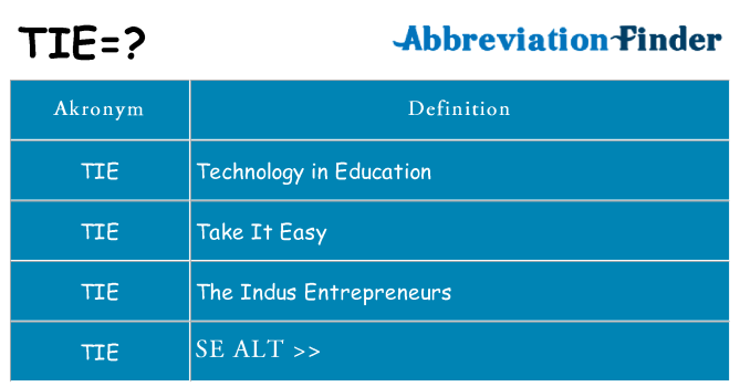 Hvad betyder tie står for