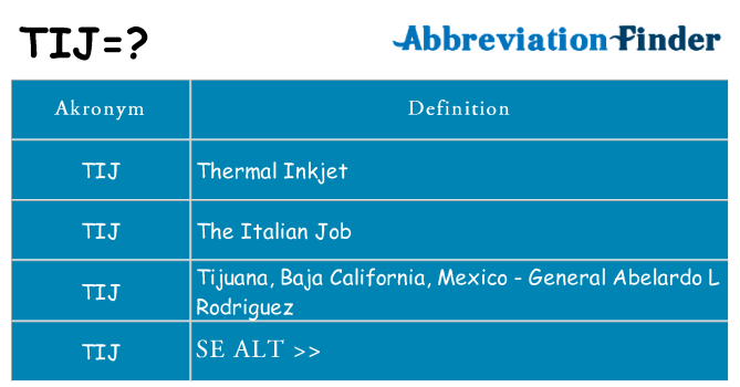 Hvad betyder tij står for