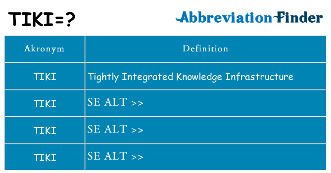 Hvad betyder tiki står for