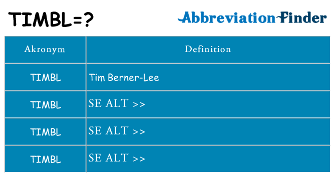 Hvad betyder timbl står for